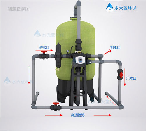 工業活性炭過濾器需要搭配前置過濾器嗎？